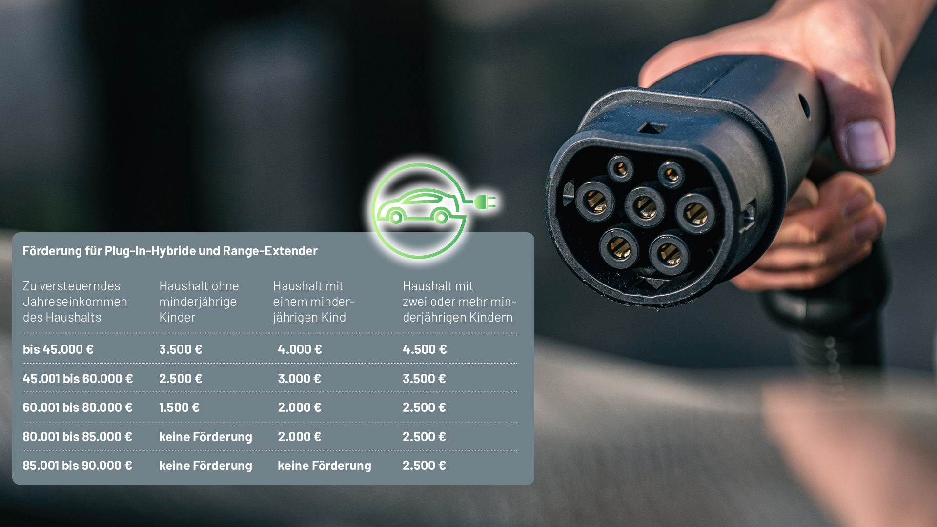 Tabelle Förderungen Plug-In-Hybride, Hand hält Ladekabel das an Elektroauto angeschlossen wird